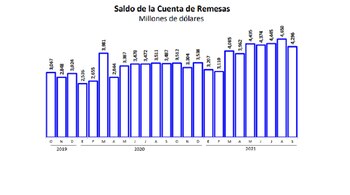 (Gráfico: Banco de México)