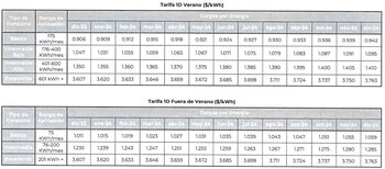 Precios de la Tarifa 1D.