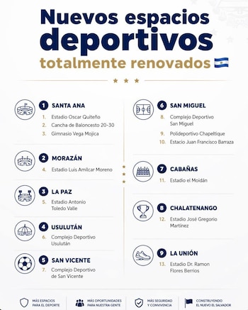 Listado de estadios que serán intervenidos. (Cortesía: Nancy Alfaro)