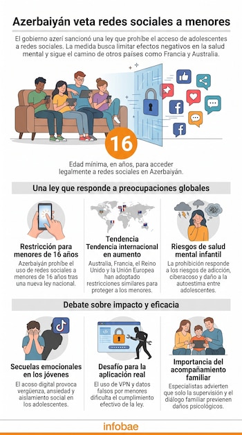 Infografía con texto, mapa mundial e ilustraciones de jóvenes usando teléfonos celulares y computadoras portátiles.