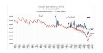 Consultora Analytica