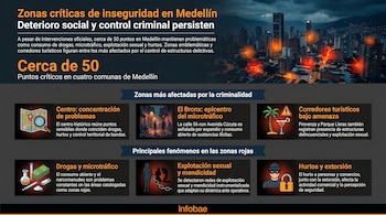 Infografía con vista aérea nocturna de Medellín; edificios y montañas. Puntos críticos resaltados en rojo, con texto detallando problemas de seguridad.