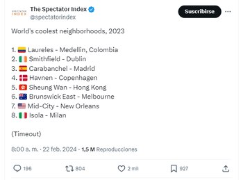 Laureles, en Medellín, encabeza la