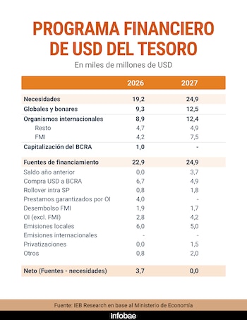 "De las fuentes, dado que algunas de las que son fuertes para 2026 pueden ser más débiles para 2027"