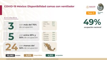 Con este mismo reporte, en