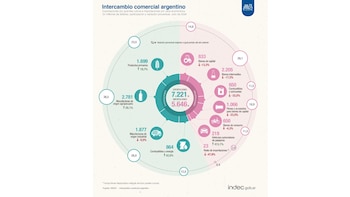 En julio de 2024, la
