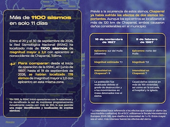 La ciudadanía envió más de 15.000 reportes a la aplicación Sismo Sentido para aportar datos sobre la intensidad de los temblores - crédito serviciogeologicocolombiano / Instagram