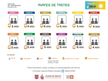 Avance en tiempo real de