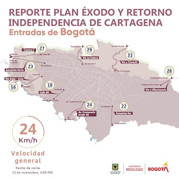 Reporte plan retorno