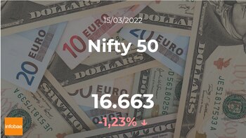 Nifty 50: a bolsa de