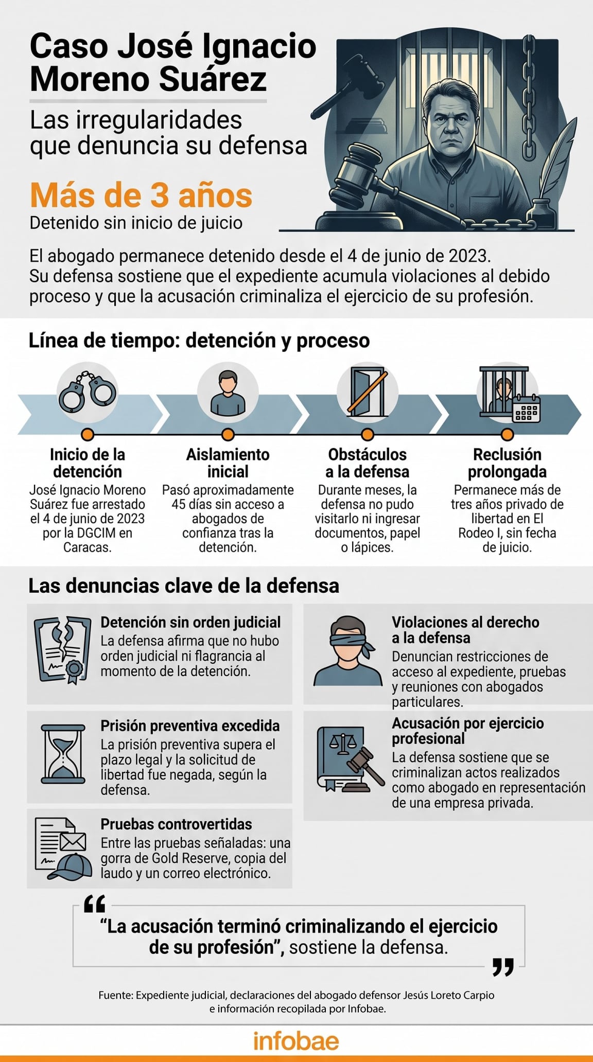 infografia