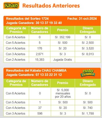 Ganadores de Kábala del jueves