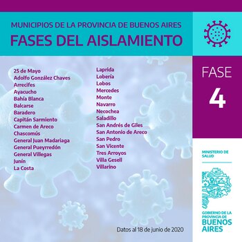 Los 30 distritos que continúan