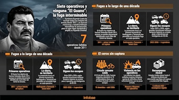 Infografía que muestra una ilustración en escala de grises de Aureliano Guzmán Loera junto a texto que describe los siete operativos fallidos para su captura.