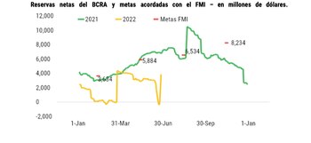 Fuente: CREA, en base de