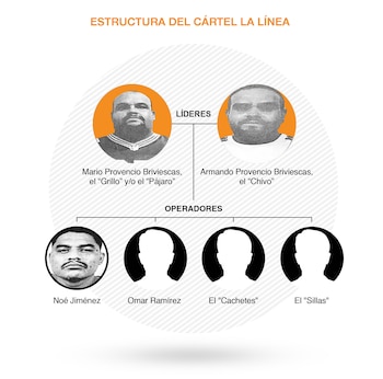 El cártel La Línea opera