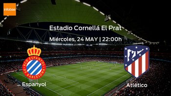 Espanyol Atlético de Madrid