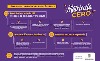 La renovación del beneficio requiere