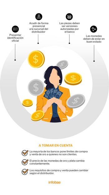 Requisitos para comprar y vender