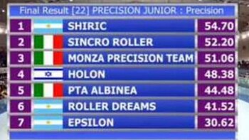 El resultado que las consagró