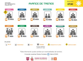 Avance en tiempo real de