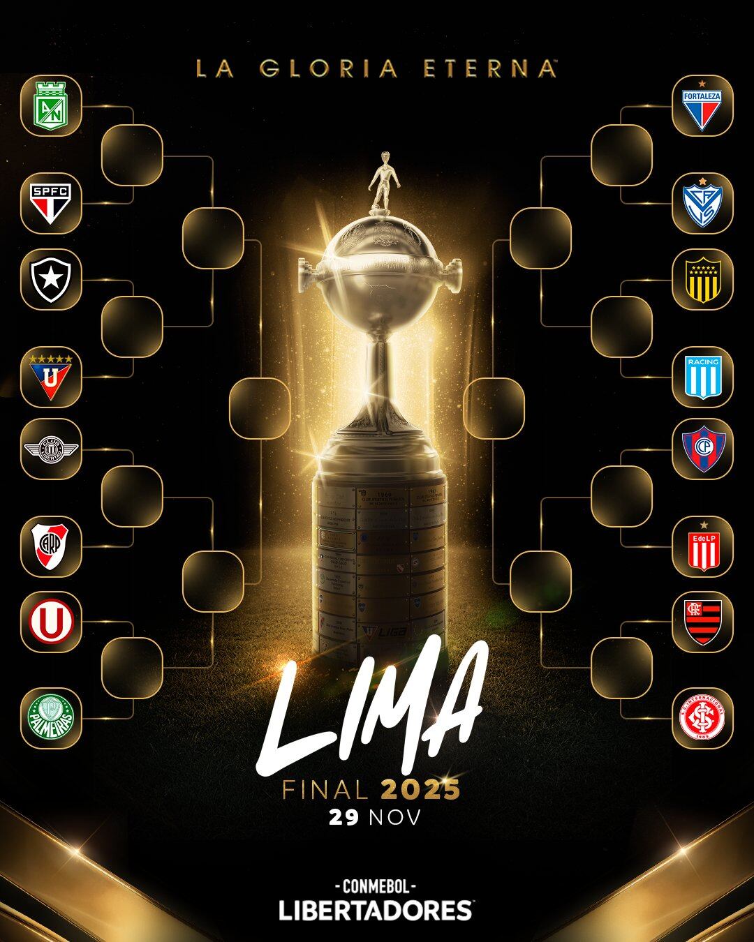 Cuadro final de la Copa Conmebol Libertadores 2025 - crédito Libertadores