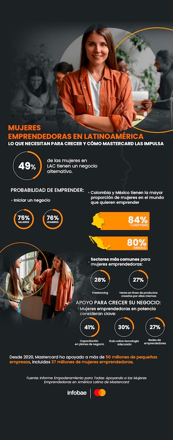 Mastercard realizó un análisis sobre