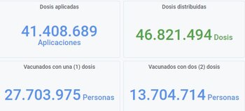 Monitor de Vacunación hasta el