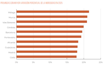 Fuente: Observatorio del Alquiler