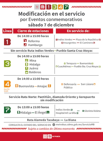 Estas son los modificaciones que