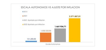 Fuente: Focus Market
