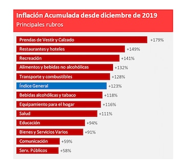 Fuente: Fundación Libertad y Progreso