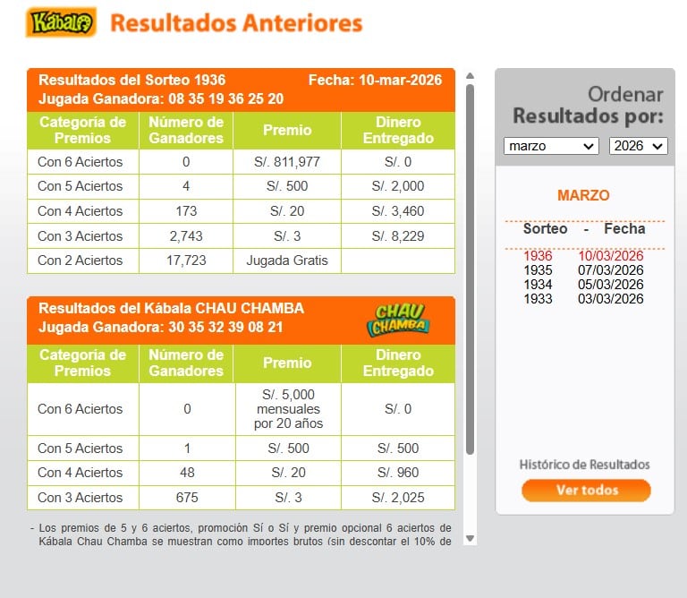 El sorteo de Kábala volvió a despertar expectativa entre los jugadores. Estos son los números ganadores del jueves 5 de marzo de 2026. Captura: América Televisión.