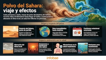 Lluvias aisladas y presencia de polvo del Sahara marcarán las condiciones climáticas en Honduras