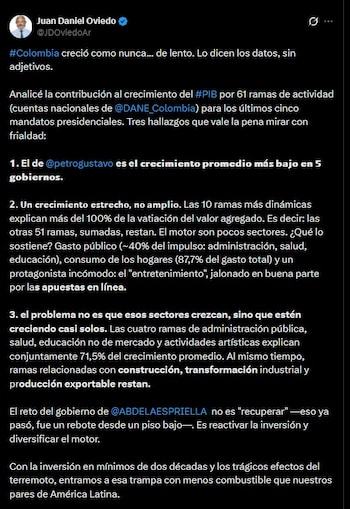 Juan Daniel Oviedo cuestionó el balance económico del gobierno Petro y aseguró que Colombia registró el menor crecimiento promedio de los últimos cinco mandatos - crédito Juan Daniel Oviedo/X