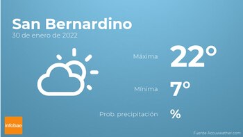 Previsión meteorológica: El tiempo mañana