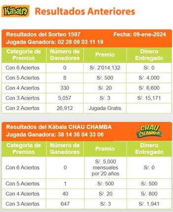 Kábala: jugada ganadora y números de la suerte del último sorteo del martes 9 de enero de 2024. (Captura: Intralot)