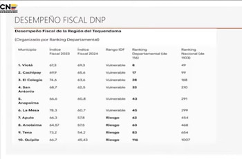 El comité promotor comparó el desempeño fiscal de la alcaldesa con respecto al de otros municipios - crédito captura de pantalla CNE