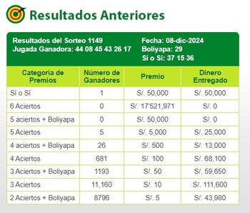 La Tinka: video de la