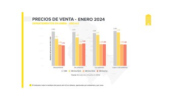 Fuente: Mercado Libre Inmuebles y