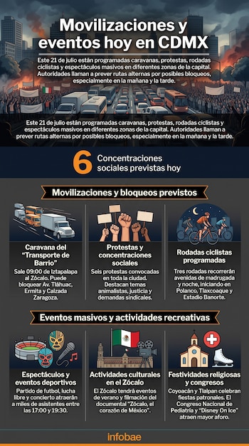 Infografía que muestra el texto 'Movilizaciones y eventos hoy en CDMX'. Incluye ilustraciones de multitudes protestando, vehículos en calles, ciclistas, un estadio, la bandera de México, una cámara de cine, una iglesia y un patín de hielo.