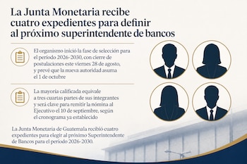 Infografía con texto informativo y cuatro siluetas en marcos circulares sobre la imagen de un edificio.