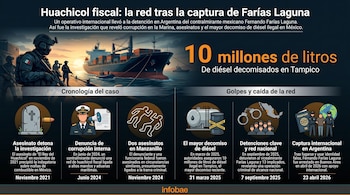 Informações oportunas mostrando o caso 'huachicol fiscal' com fotos de soldados, navios de carga e vários ícones representando o evento principal.