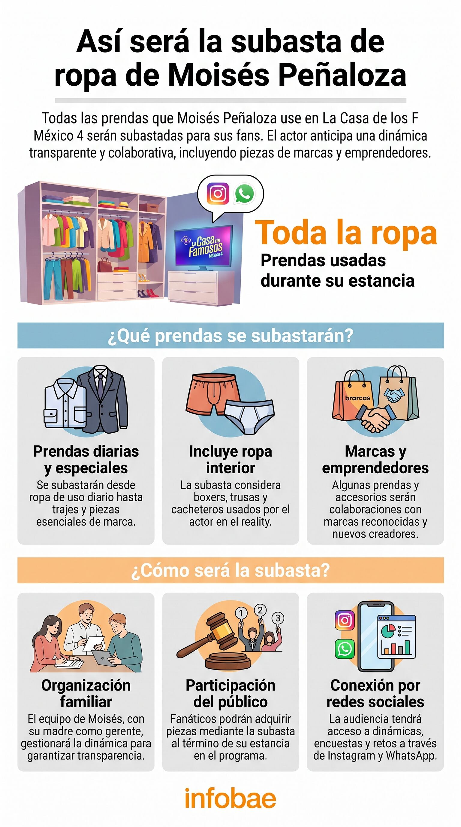 Infobae presenta el plan de Moisés Peñaloza para subastar su ropa usada en La Casa de los Famosos México 4, incluyendo prendas diarias y de marcas. (Imagen Ilustrativa Infobae)