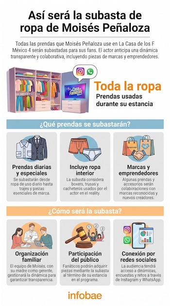 Infografía con detalles de la subasta de ropa de Moisés Peñaloza para La Casa de los Famosos México 4, mostrando vestimenta, ropa interior y logos de redes sociales.