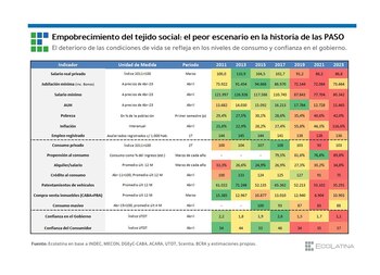 Comparativa de indicadores económicos clave