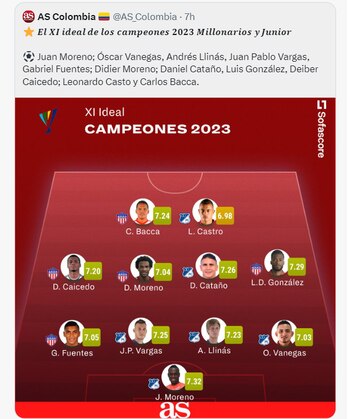 La formación de los equipos