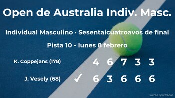 Jiri Vesely pasa a la