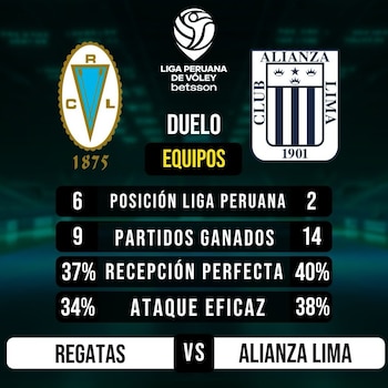 Estatísticas anteriores