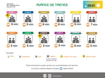 Avance de los trenes en cada una de las líneas del Sistema de Transporte Colectivo (STC) capitalino.